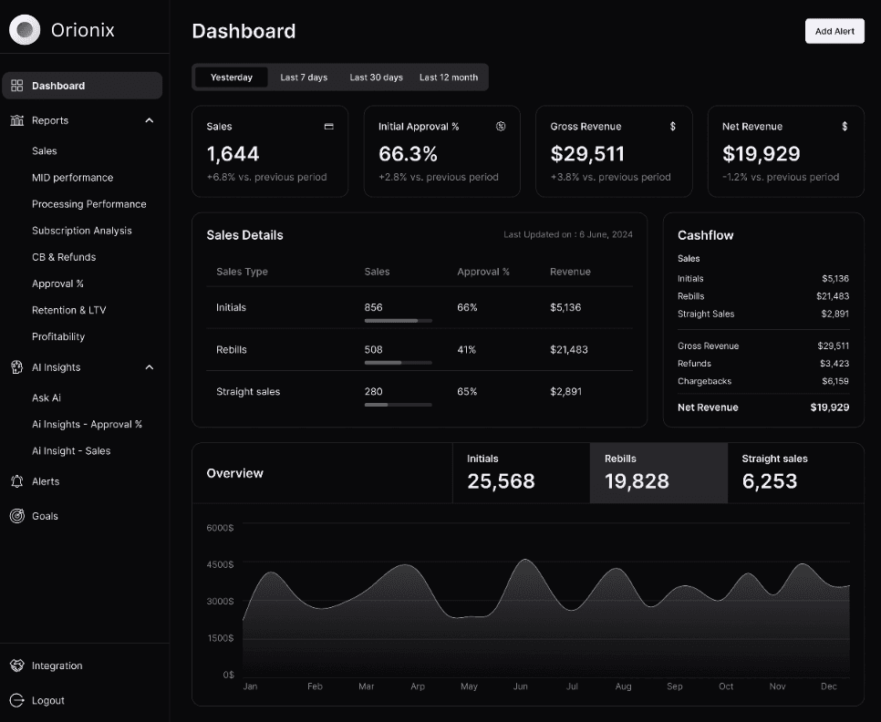 dashboard